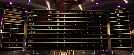 EWC 电竞世界杯精彩落幕 AG.AL 荣获双冠